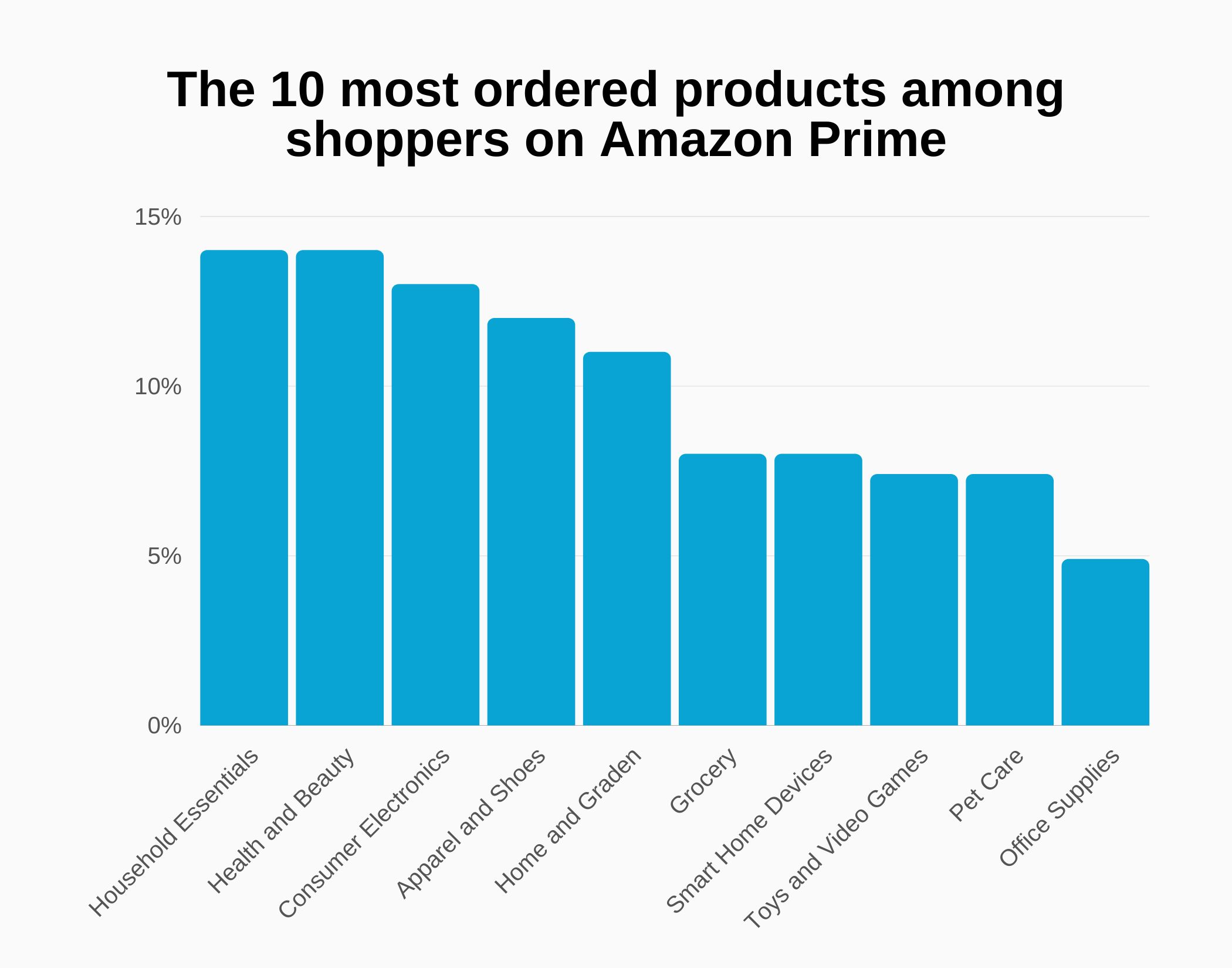 Amazon Prime Revenue and Growth Statistics (2023) SignHouse